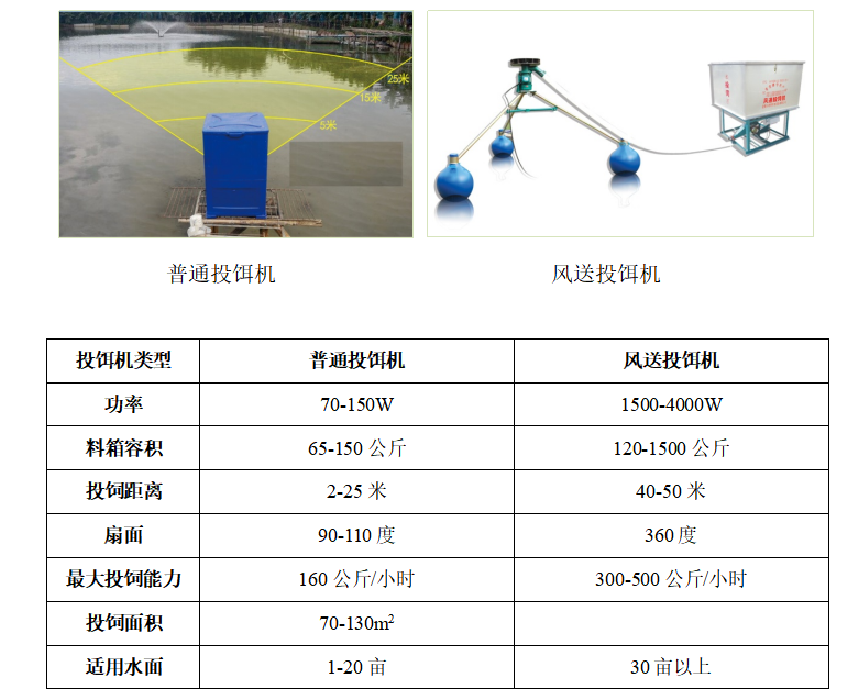 投餌機.png 投餌機.png