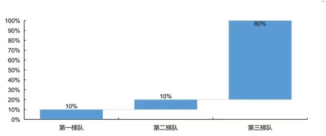 我國種豬市場營收占比.jpg 我國種豬市場營收占比.jpg