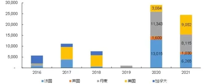我國種豬進口量.jpg 我國種豬進口量.jpg