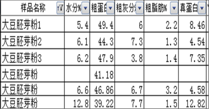 蛋白質(zhì)3.png 蛋白質(zhì)3.png