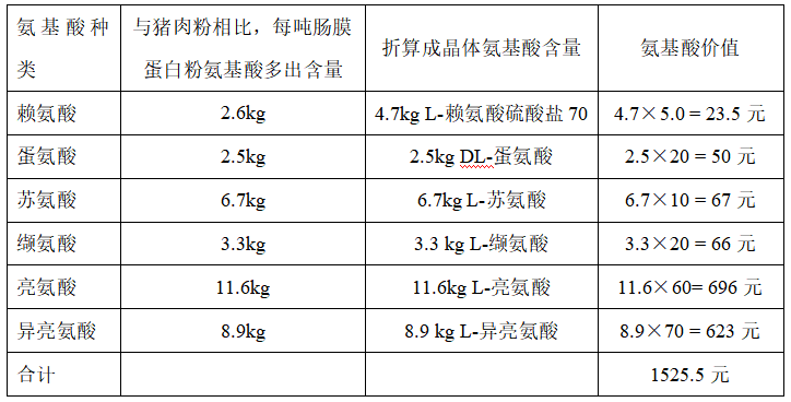 價(jià)值推算.png 價(jià)值推算.png