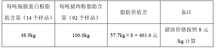 脂肪.png 脂肪.png